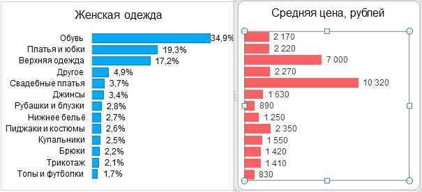 Почему женские вещи стоят дороже мужских? (8 фото) Почему женские вещи стоят дороже мужских? (8 фото)