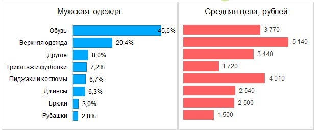 Почему женские вещи стоят дороже мужских? (8 фото) Почему женские вещи стоят дороже мужских? (8 фото)