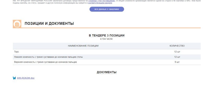 Крипота дня: в Питере объявили тендер на покупку частей тела человека (7 фото) Крипота дня: в Питере объявили тендер на покупку частей тела человека (7 фото)
