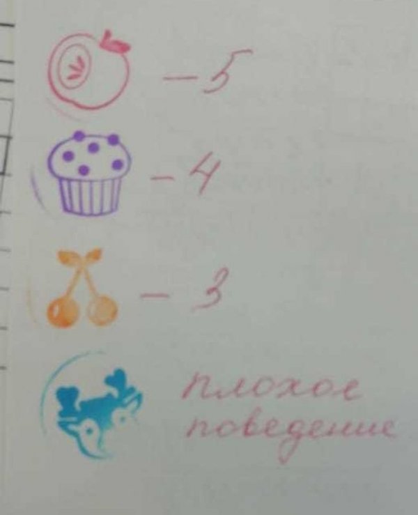 Подборка странных и забавных замечаний от учителей (18 фото)