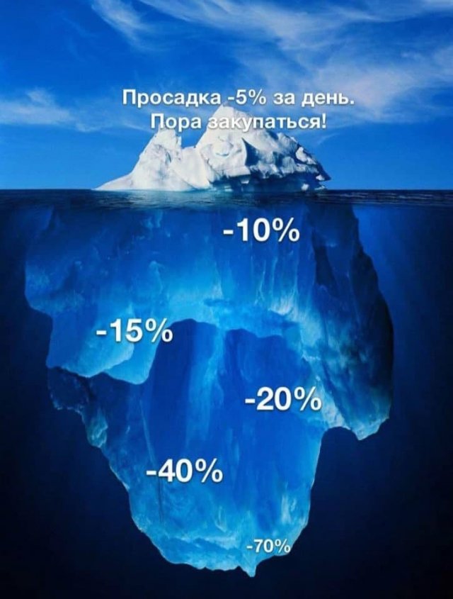 Шутки и мемы от типичного инвестора (15 фото)