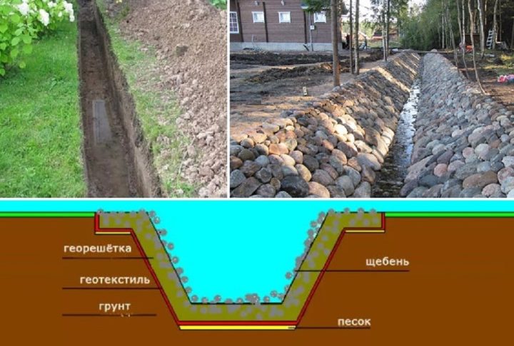 Важность отвода дренажных вод для садового участка