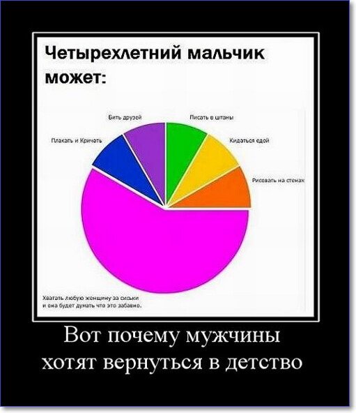 Забавные и очень смешные демотиваторы про девушек и не только