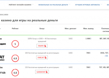 Рейтинг интернет казино