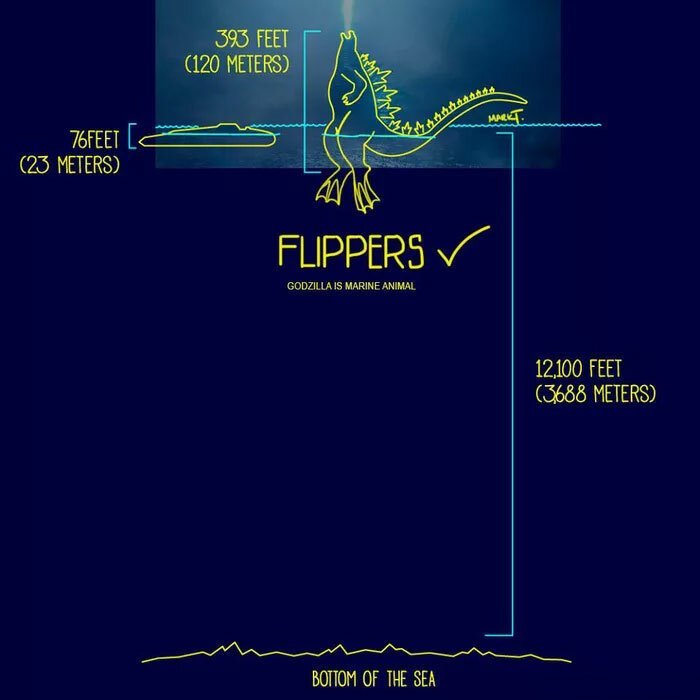 Парень в смешных иллюстрациях показал, как Годзилла в глубоких океанических водах могла находится практически всем своим телом на поверхности (15 фото)