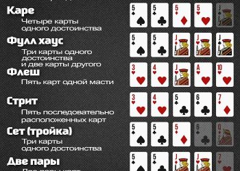 Ключевые правила покера