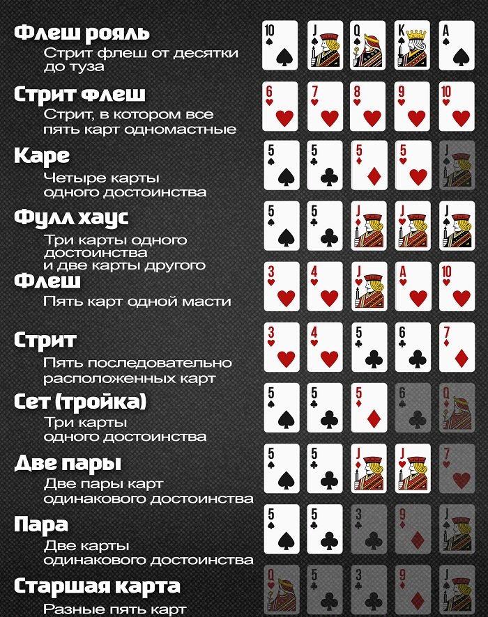 Ключевые правила покера