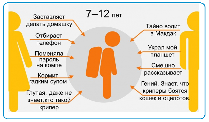 Как ребенок видит маму и папу (9 фото)