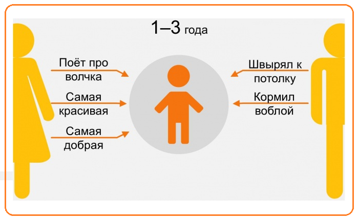 Как ребенок видит маму и папу (9 фото)