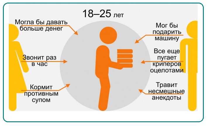 Как ребенок видит маму и папу (9 фото)
