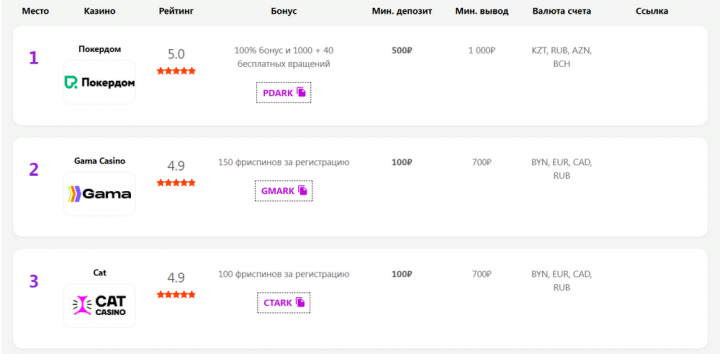 ТОП лучших веб-казино